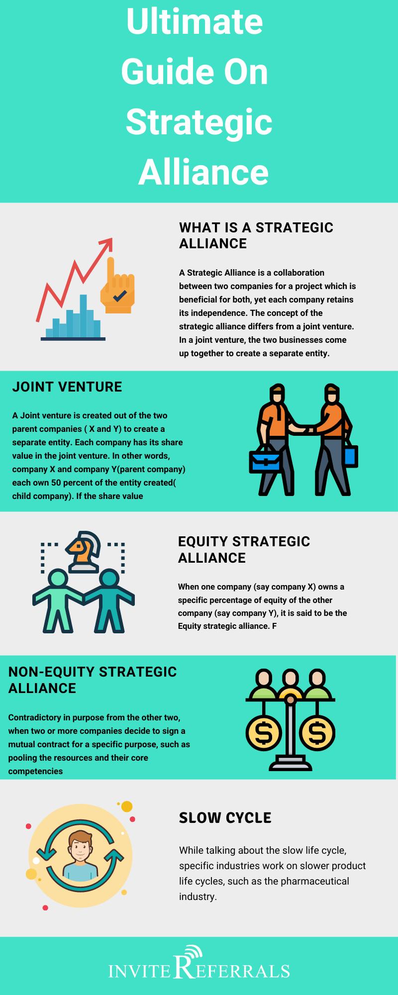 Strategic alliance infographic 