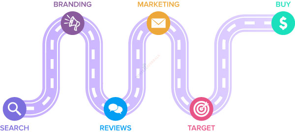 Design A Visually-Engaging Consumer Journey