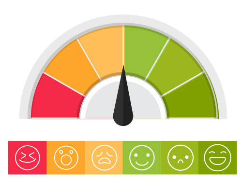 How to Measure Emotional Marketing