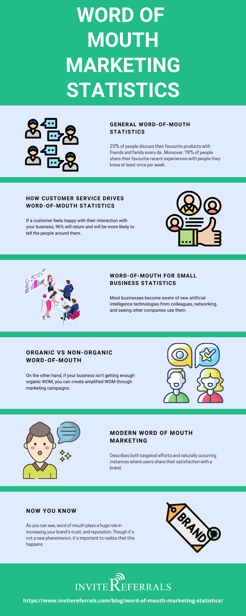 word of mouth statistics infographic