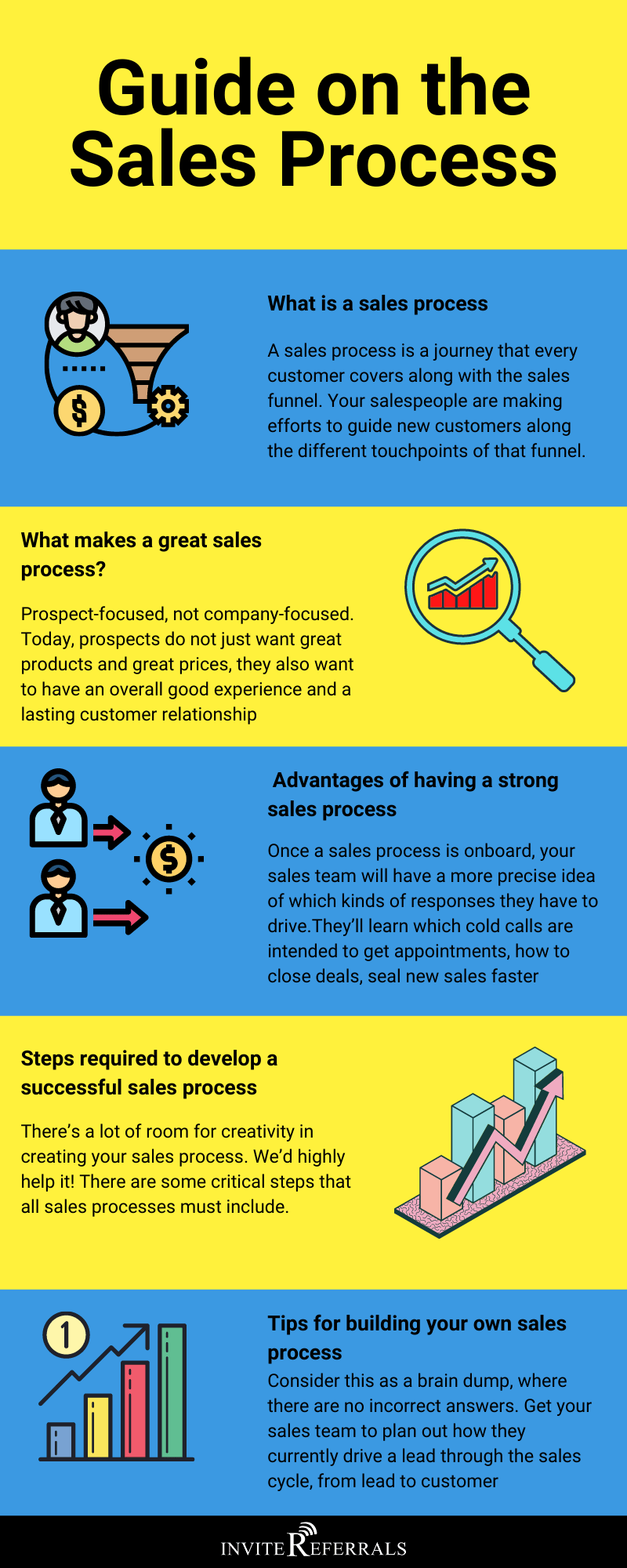 Sales process infographic