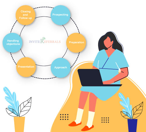 What is a sales process? 