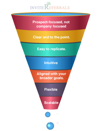 What makes a great sales process? 
