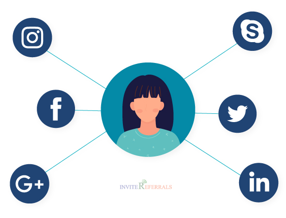 Determine the social media platforms