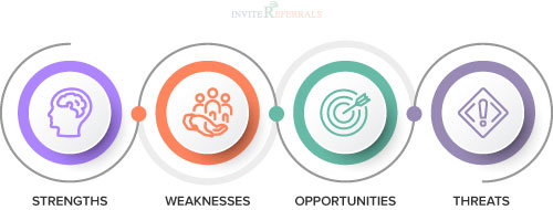 SWOT Analysis