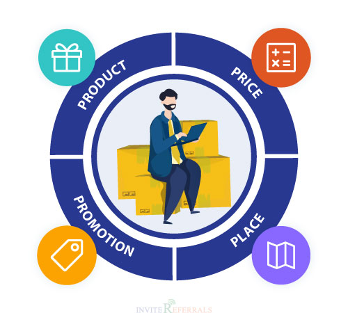 Four Principles of Marketing