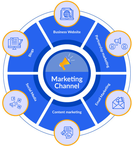 what is marketing channel?
