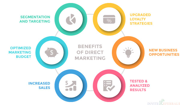 Benefits of Direct Marketing
