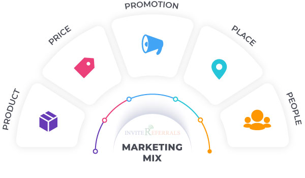 5 Ps of Marketing
