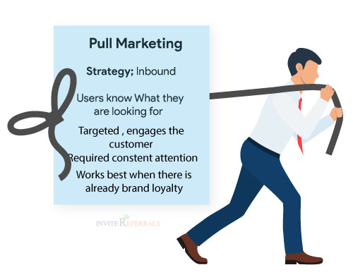 Definition of Pull Marketing