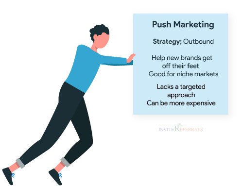 Definition of Push Marketing