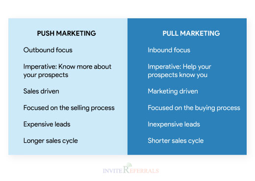 Key Differences Between Push Vs Pull Marketing