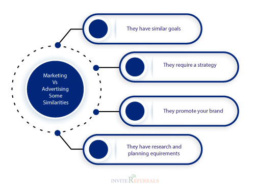Marketing Vs Advertising: Some Similarities