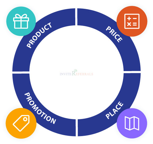 What is Marketing Management?