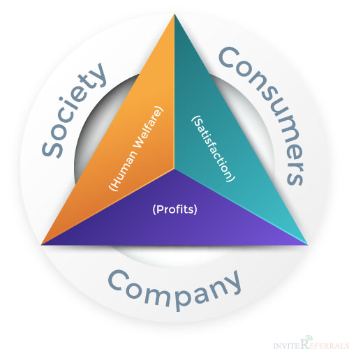 What is Societal Marketing?