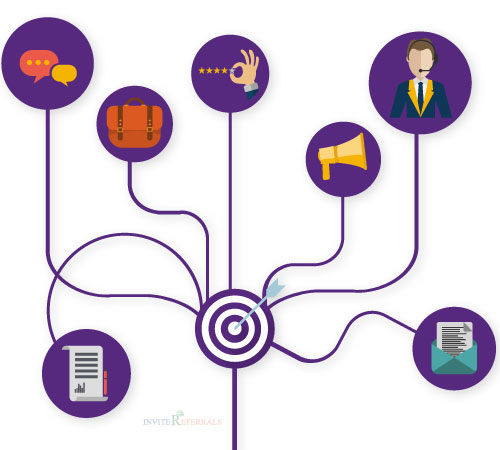 Affiliate Marketing
