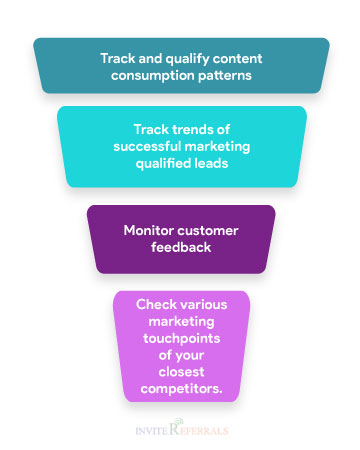 How to qualify marketing leads