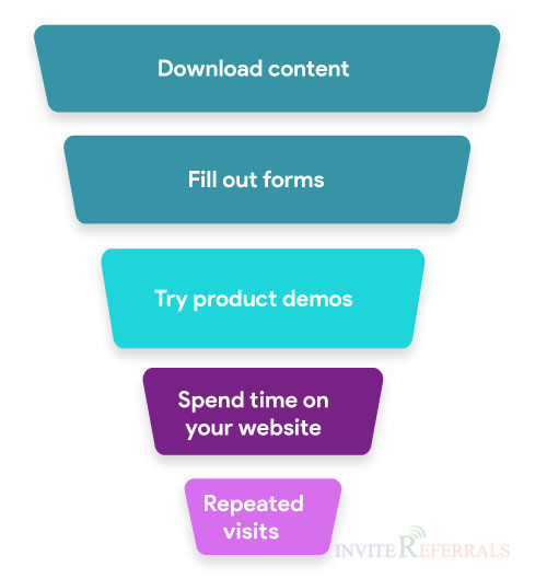 What are the characteristics of marketing qualified leads?