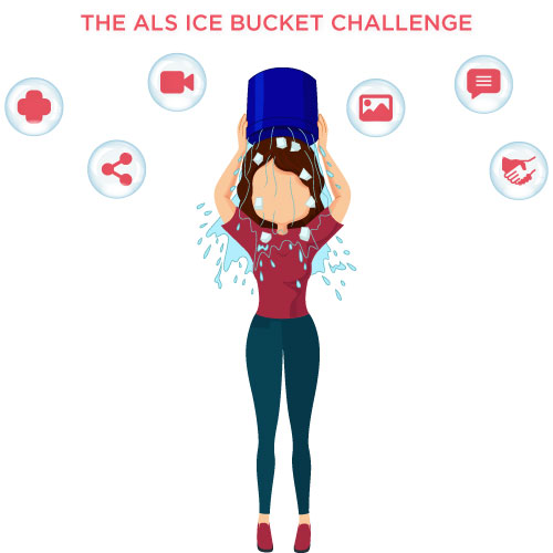 The ALS Ice Bucket Challenge - A great example of a viral marketing campaign.