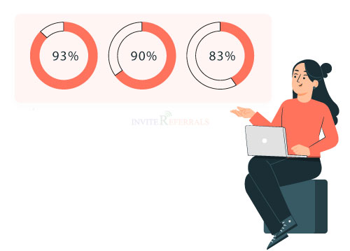 People-Based Marketing Statistics