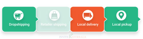 Determine the shipping procedures