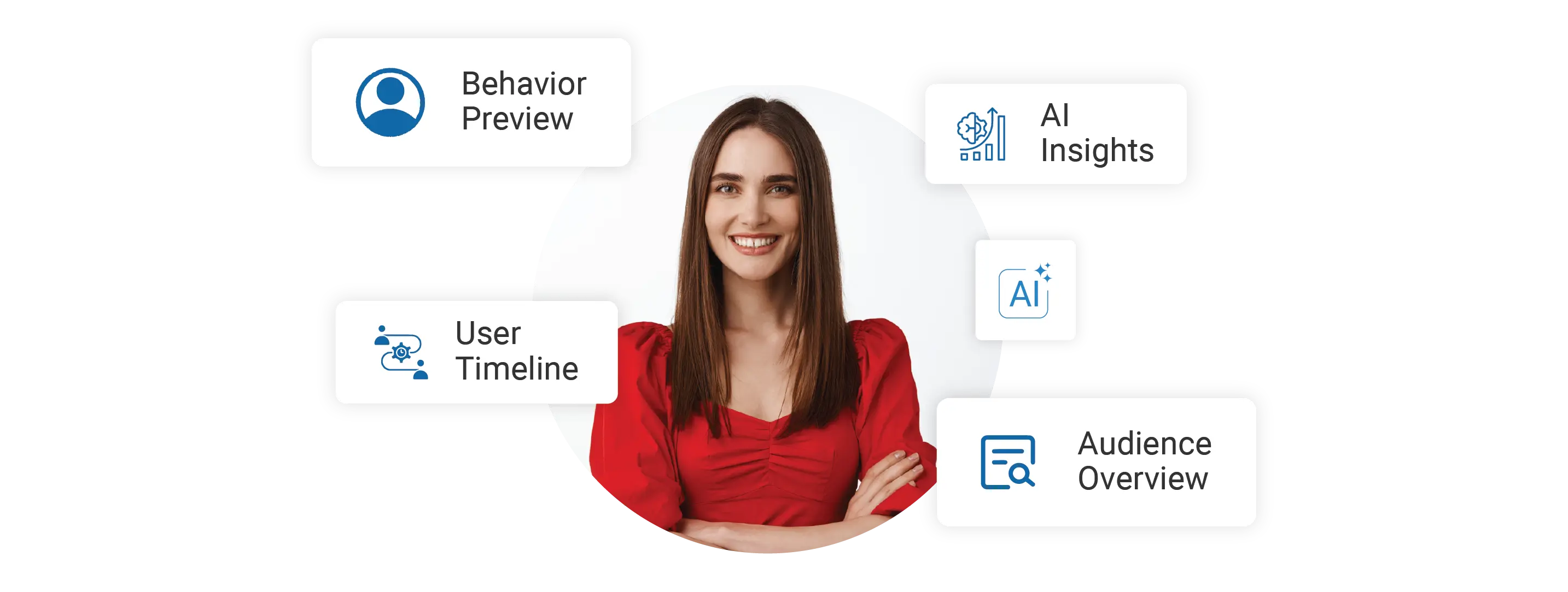 AI-powered insights