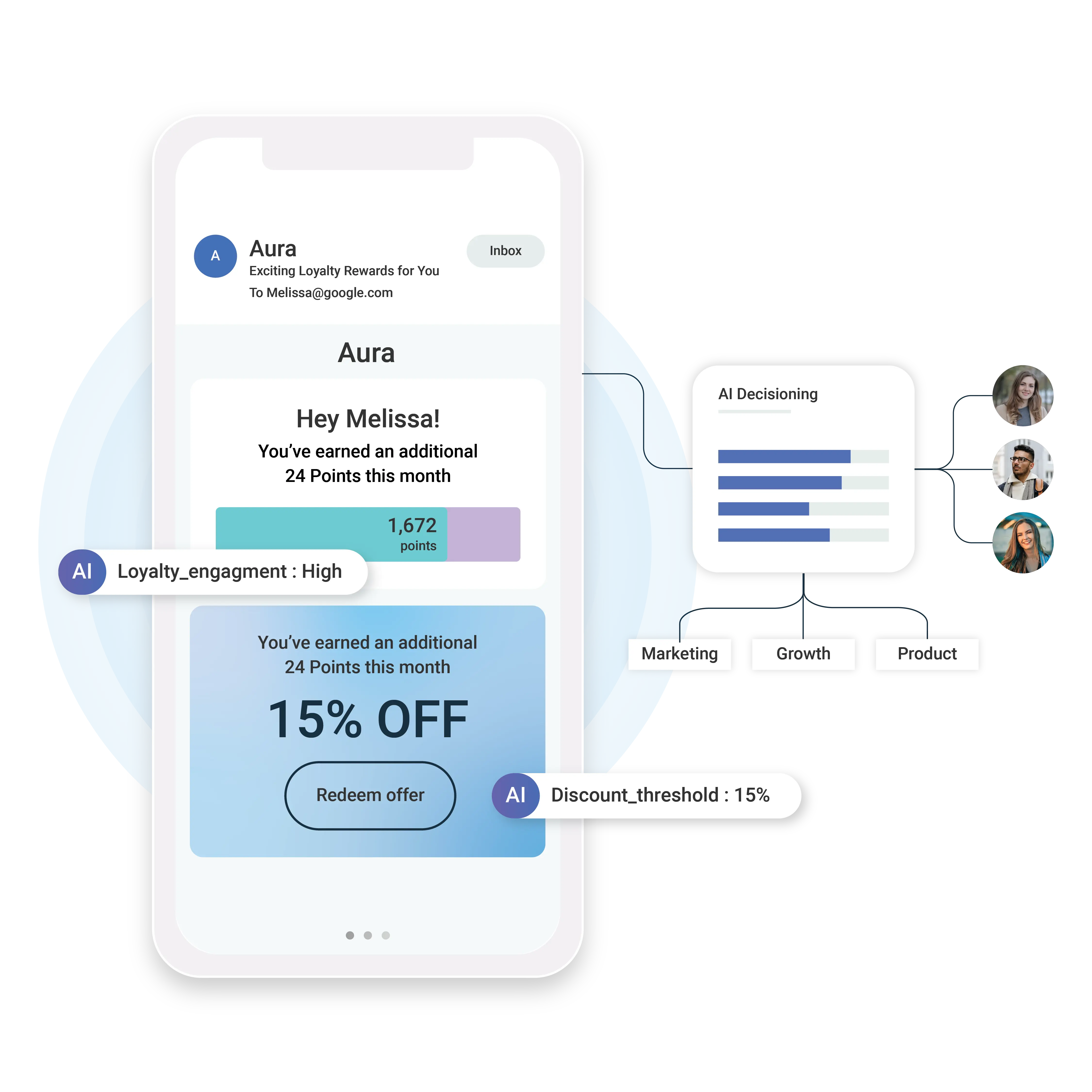 One Customer View