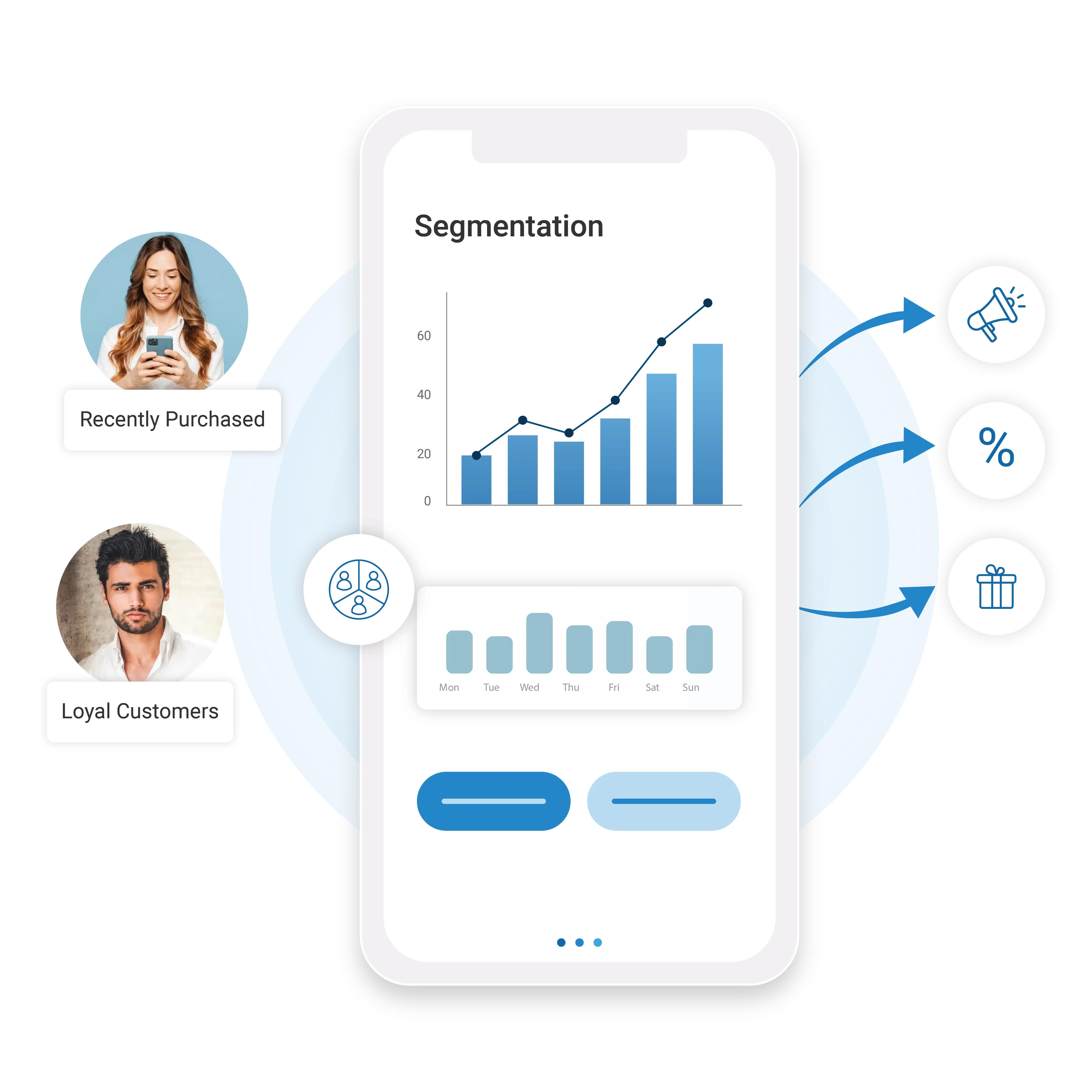 segmentation