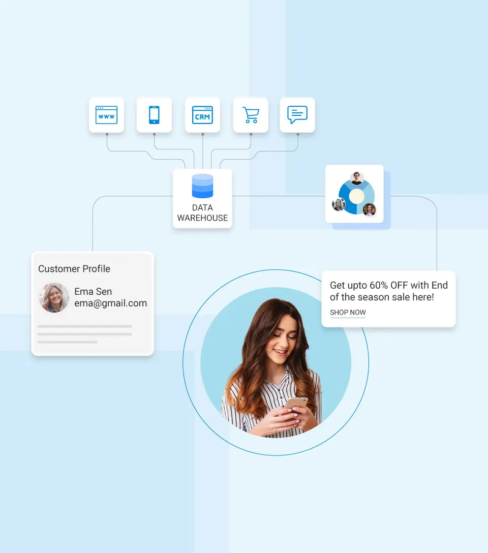 SMS segmentation