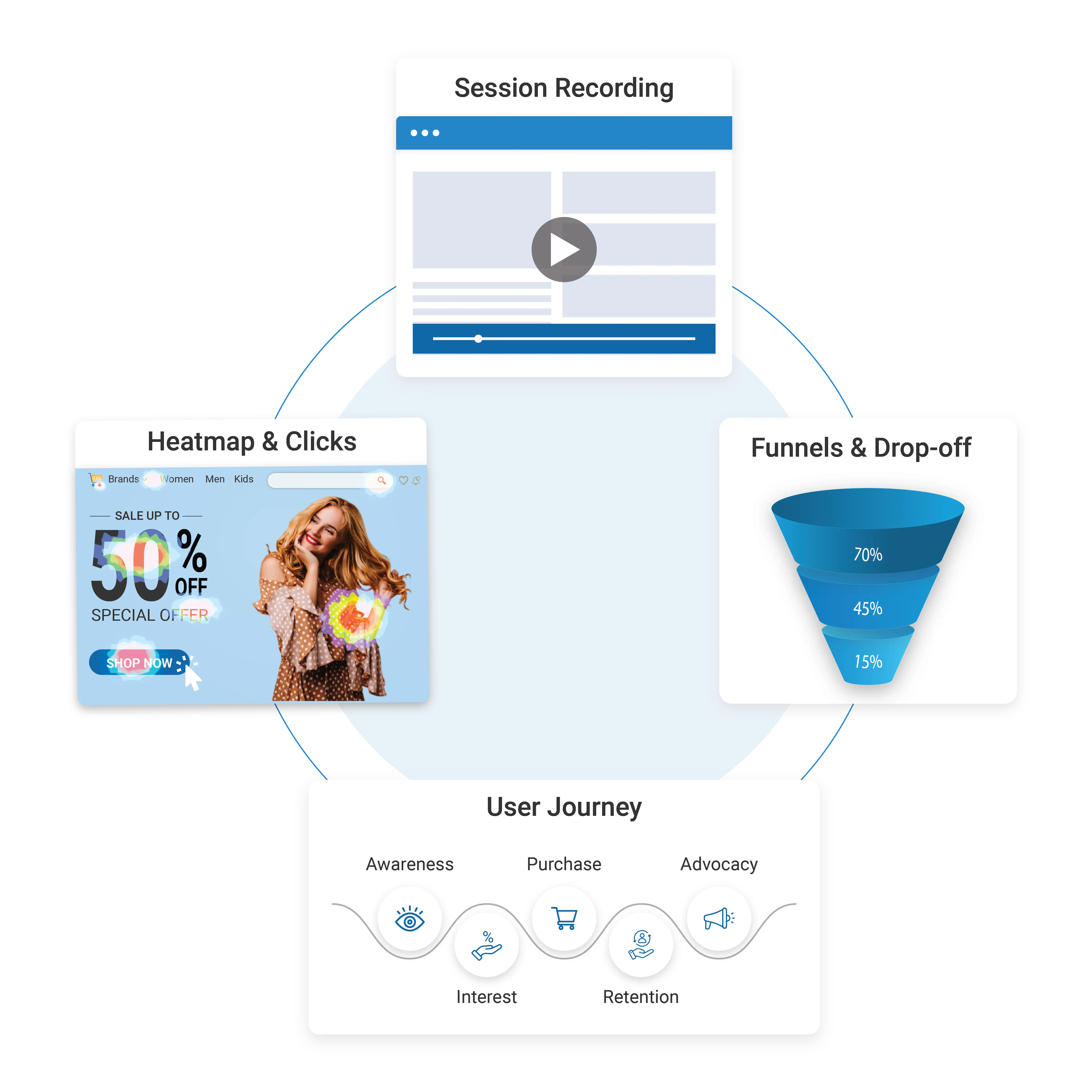 Web & App Insights