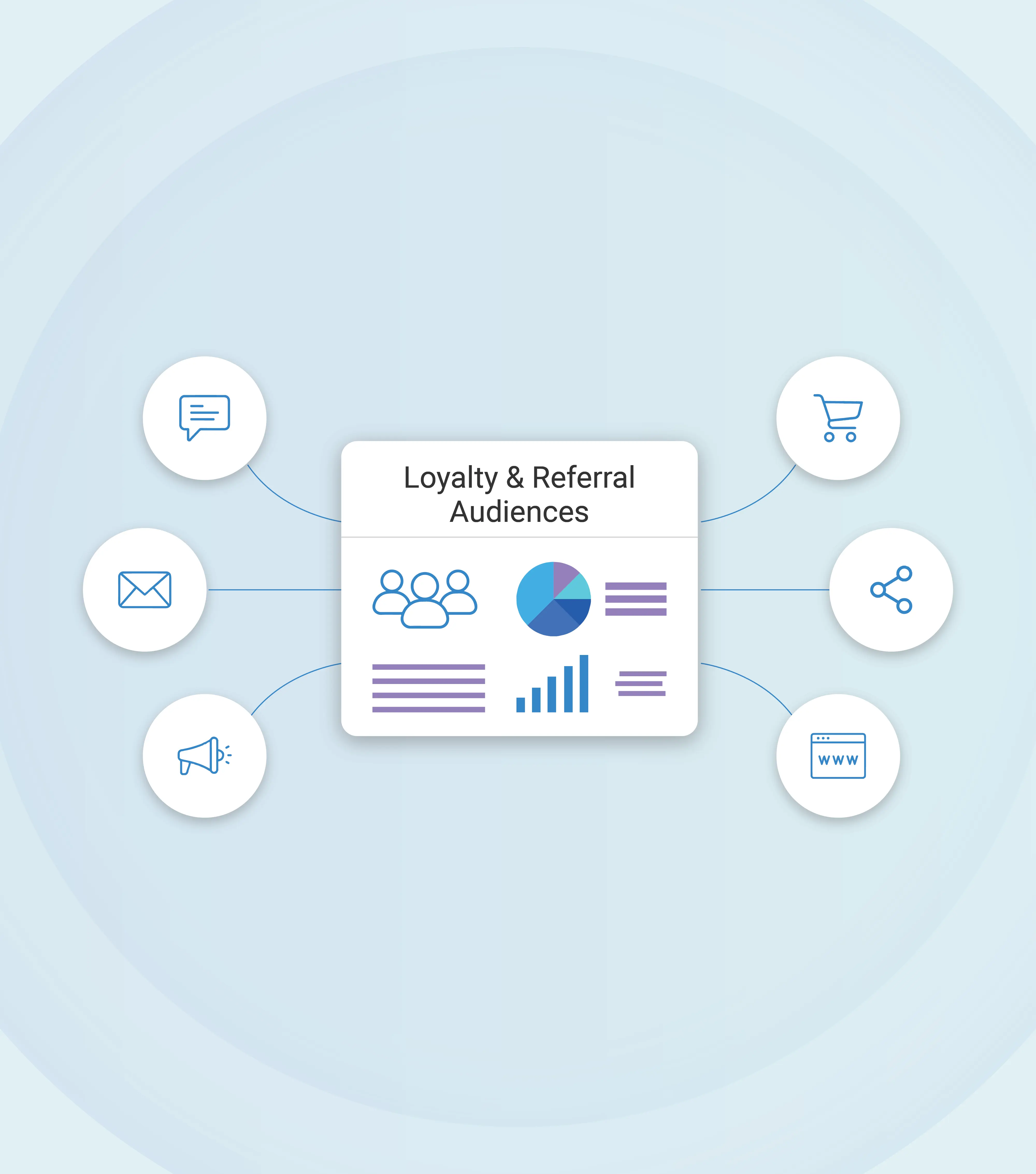 Data activation across campaigns