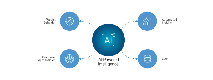AI-powered data intelligence