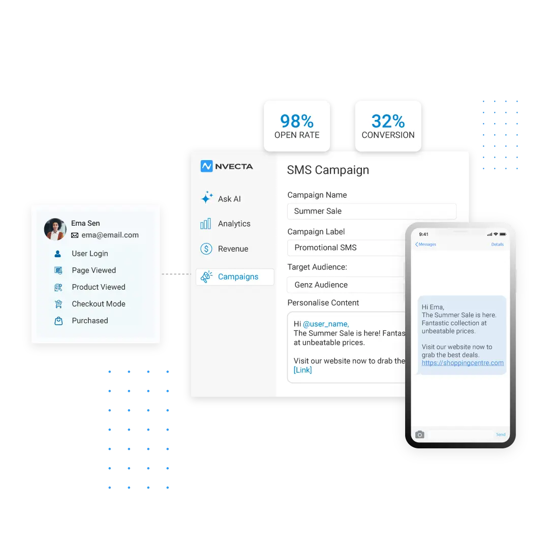 SMS marketing