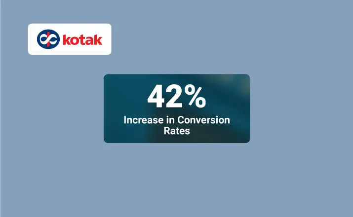 Kotak securities increases conversions by 42%