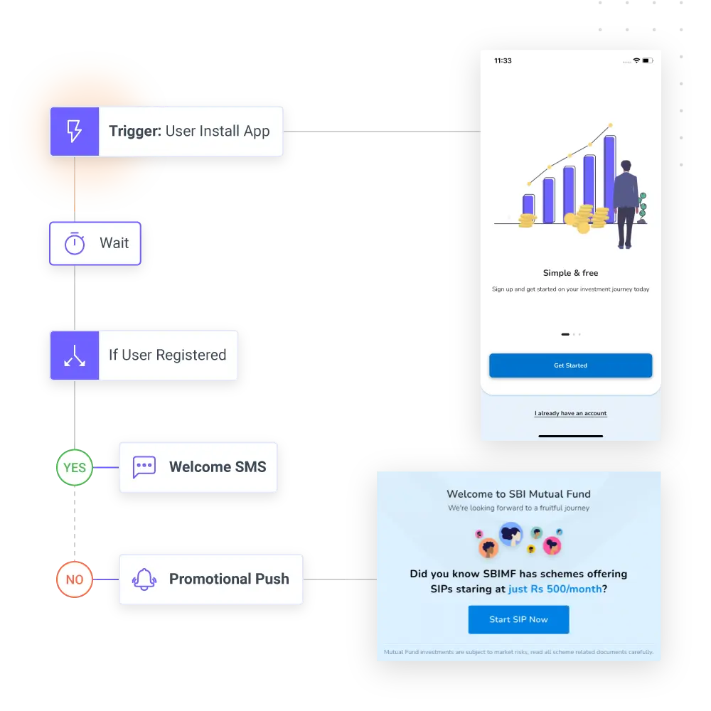 automation
