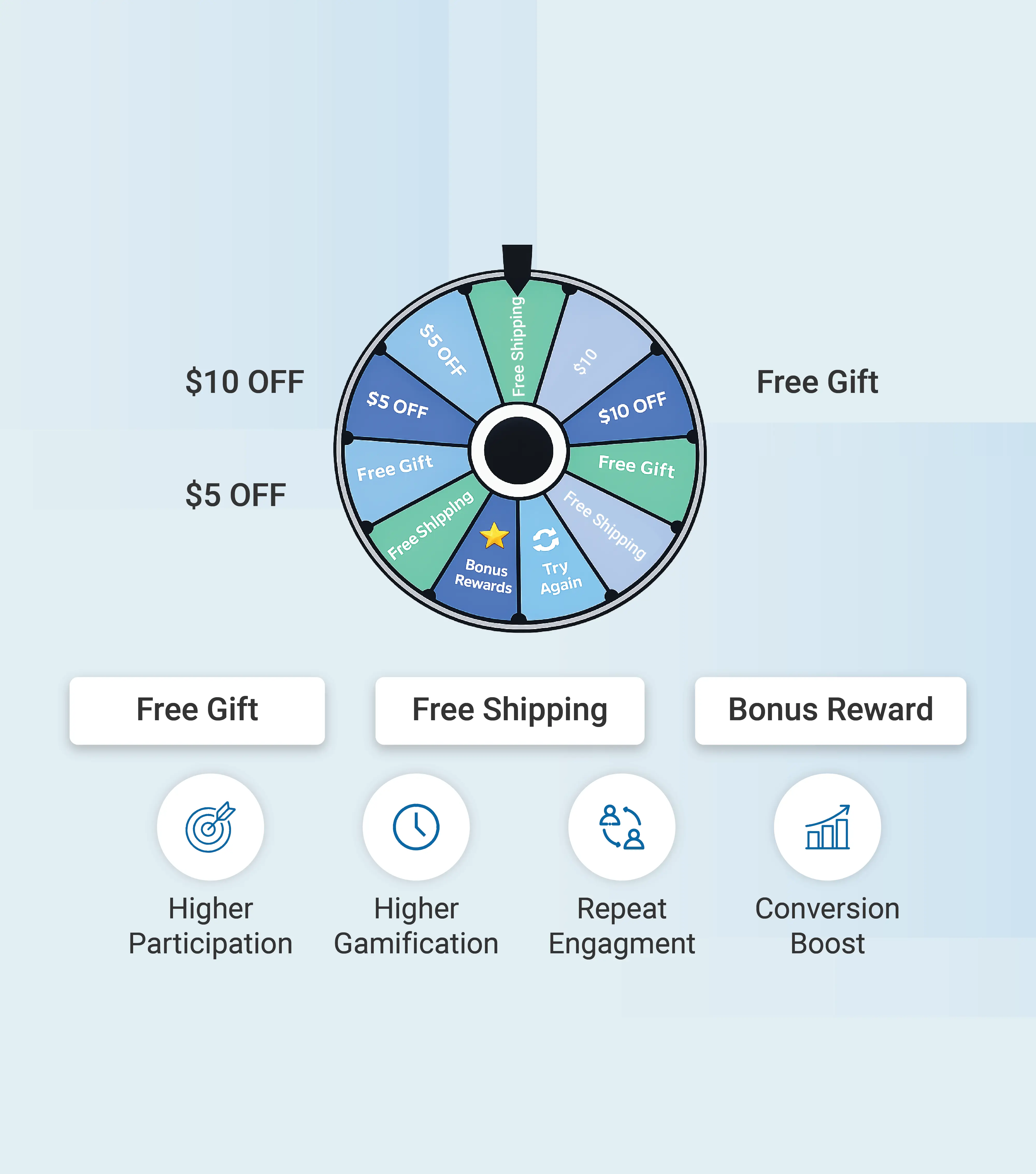 Wheel of Fortune