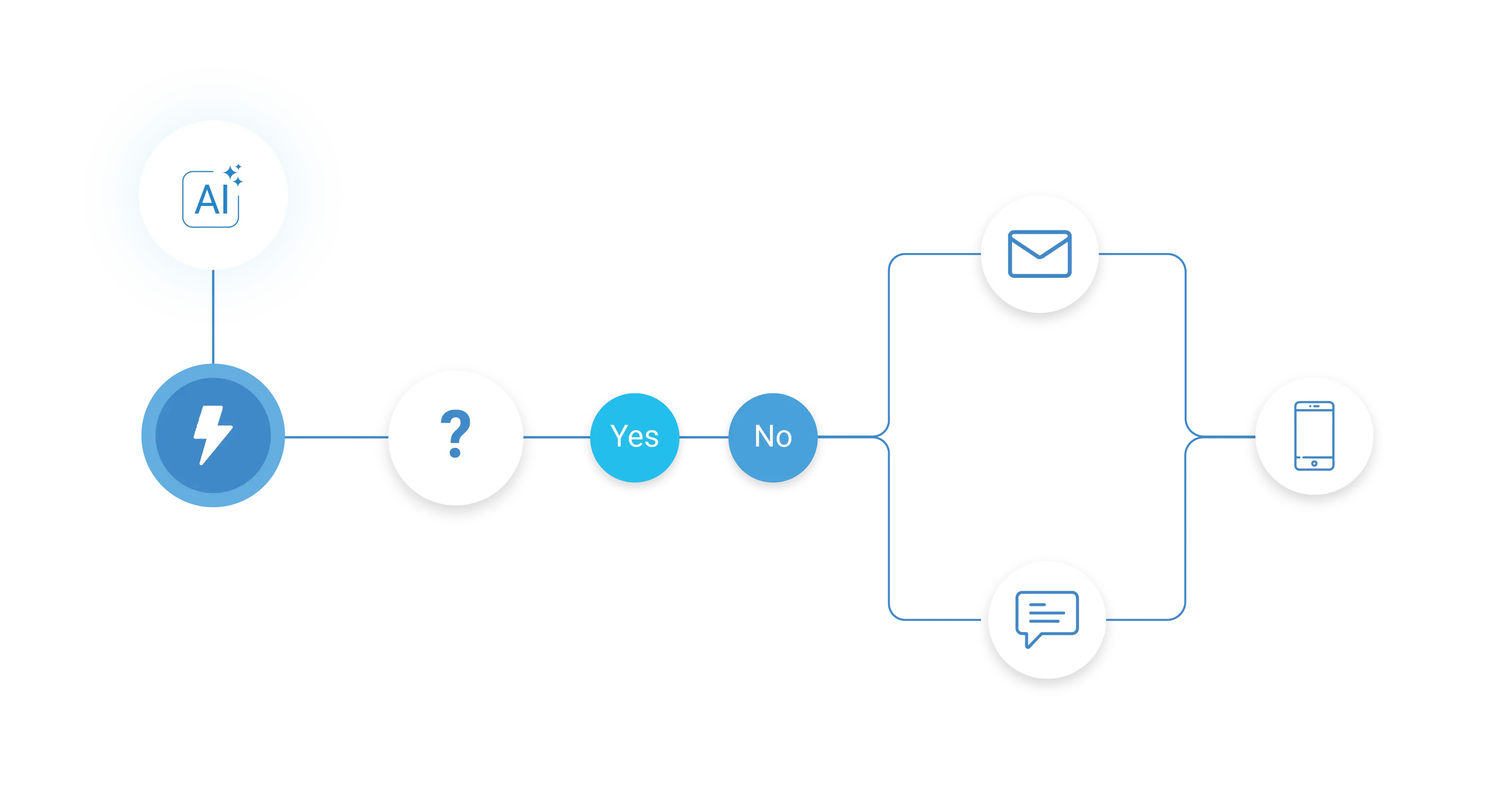 Journey Automation