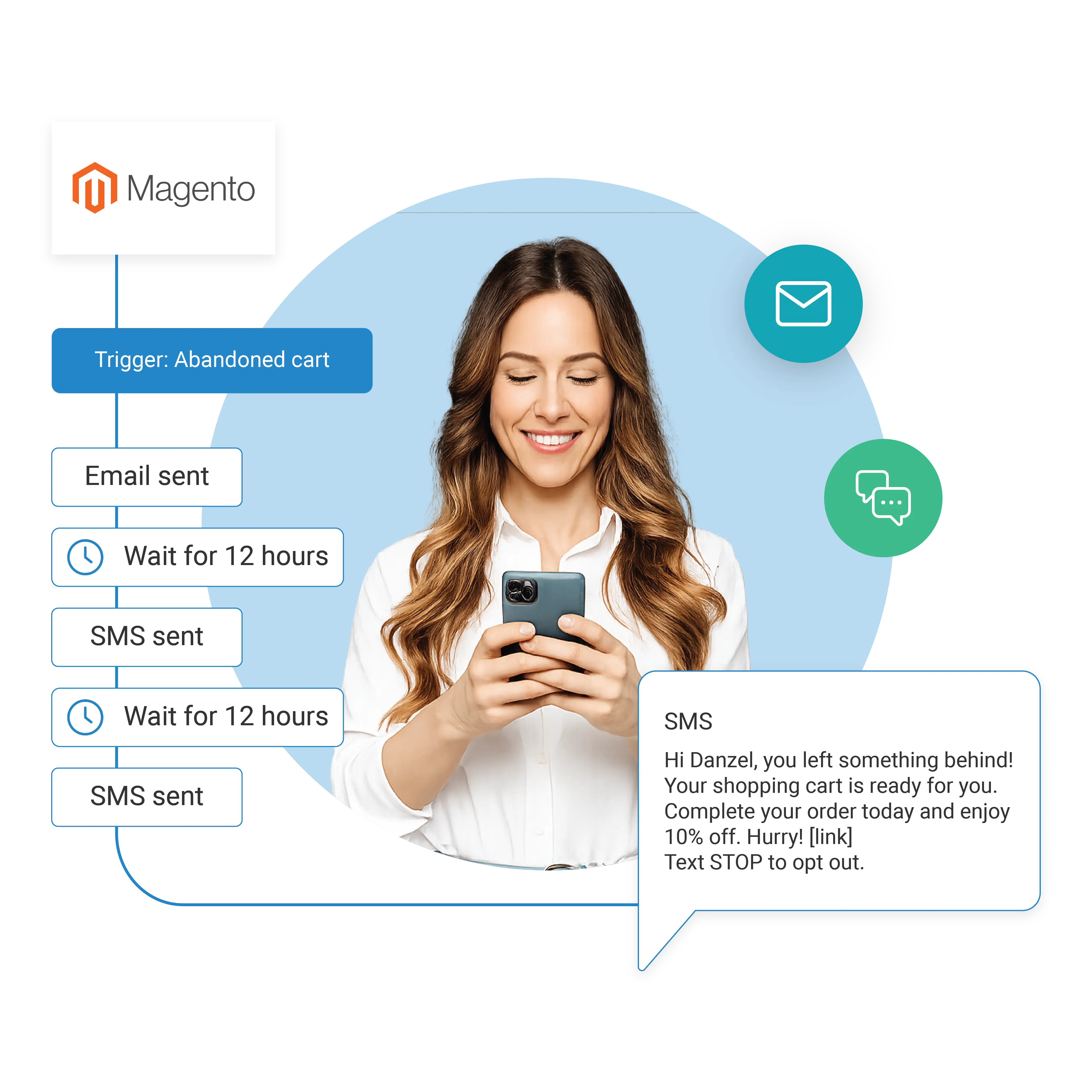 Magento integration