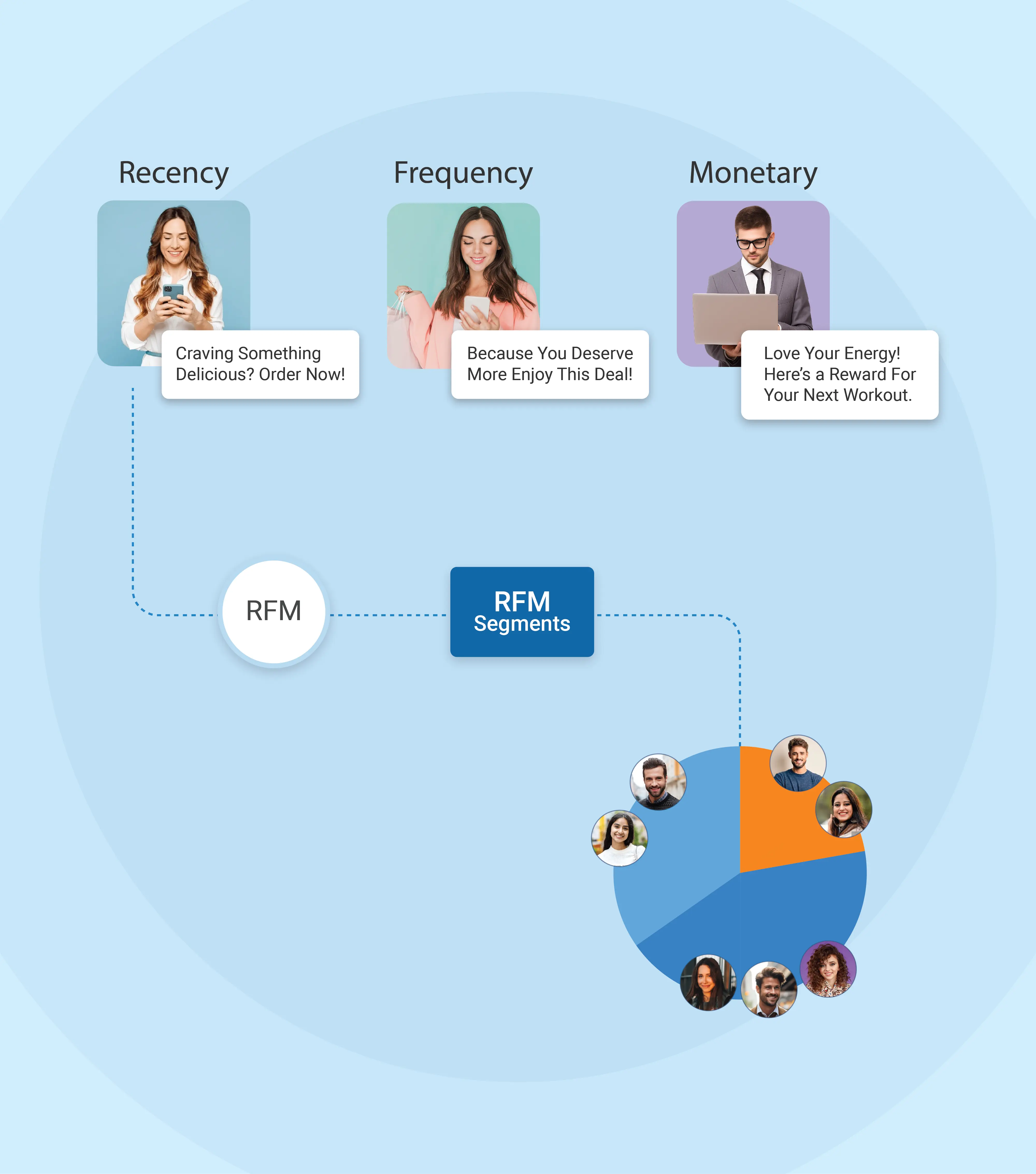 RFM Segments