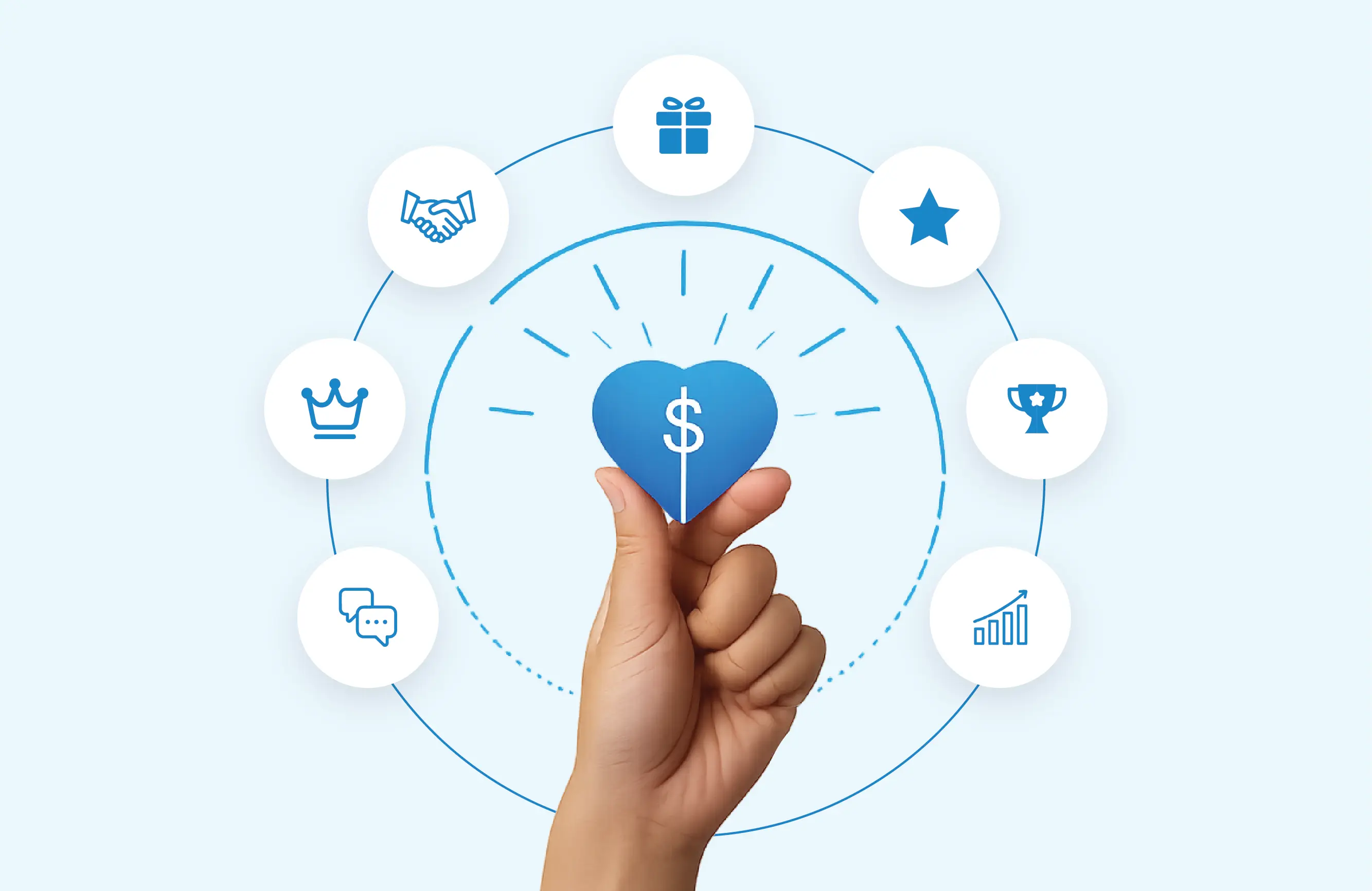 Loyalty programs