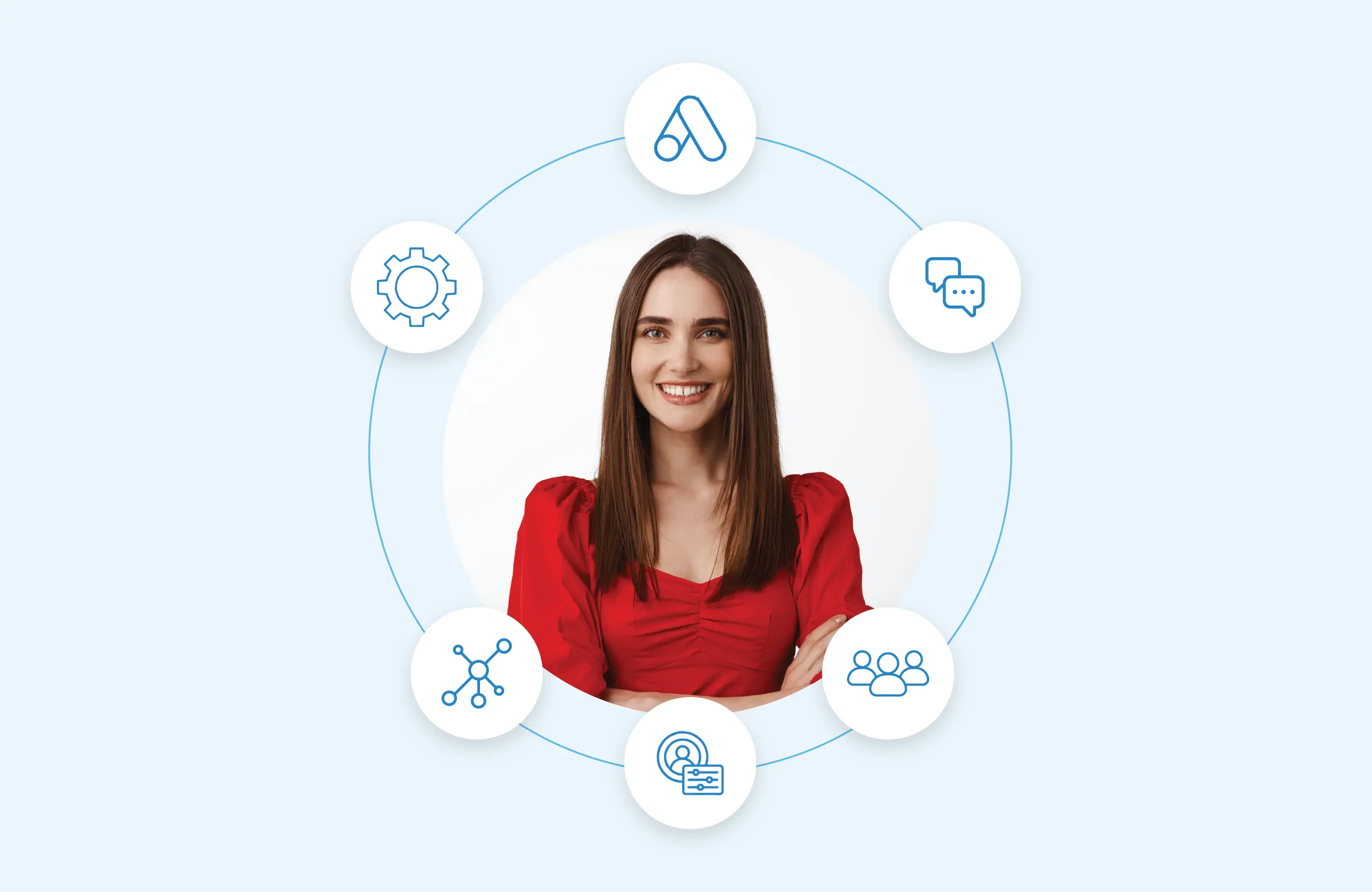 Retargeting ads