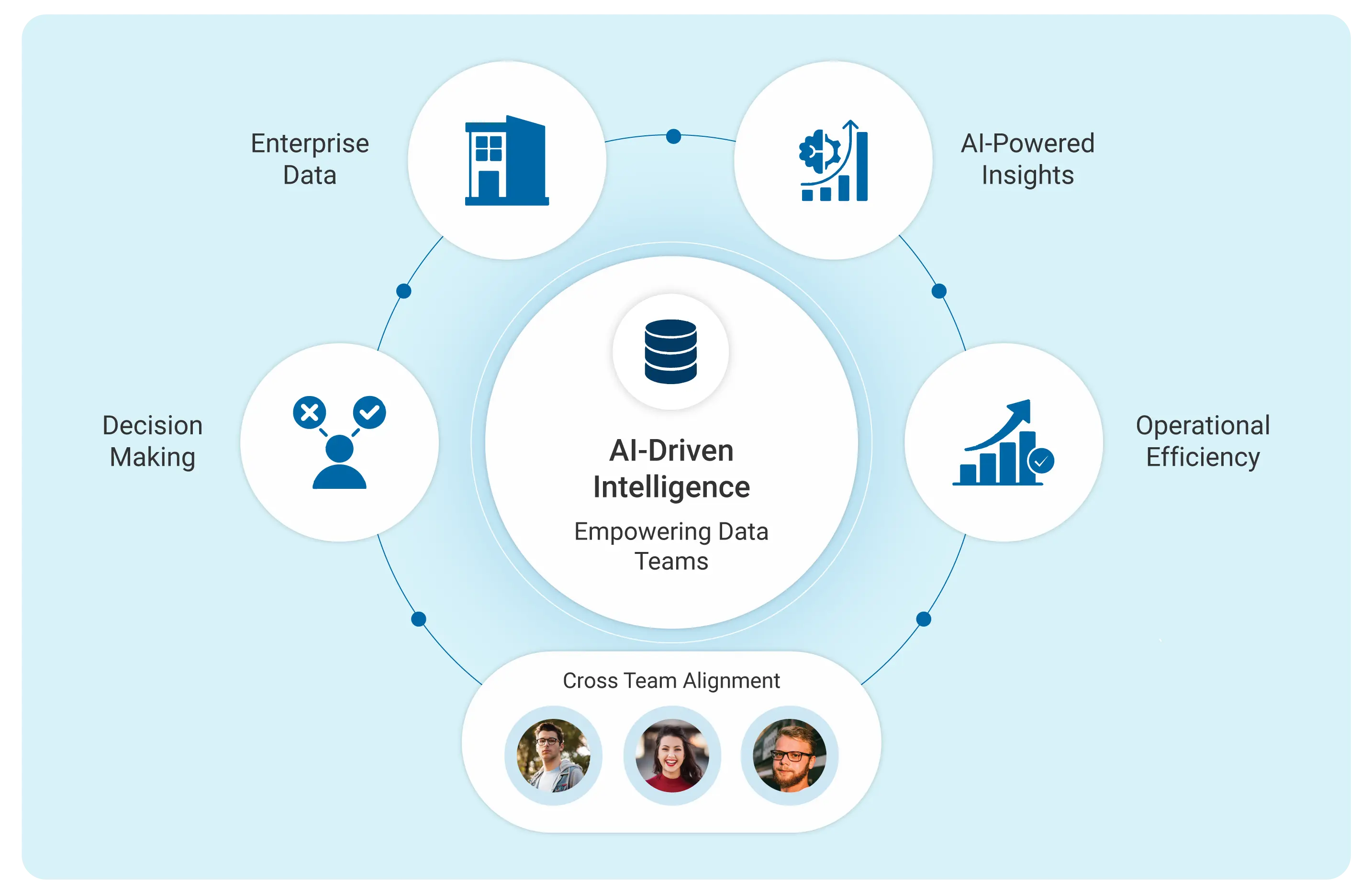 Data Teams, Empowered by AI