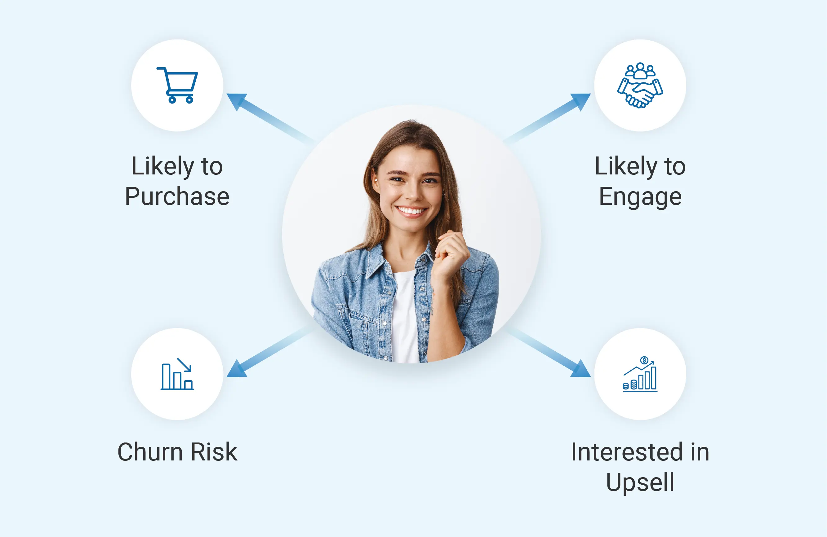Predictive segments