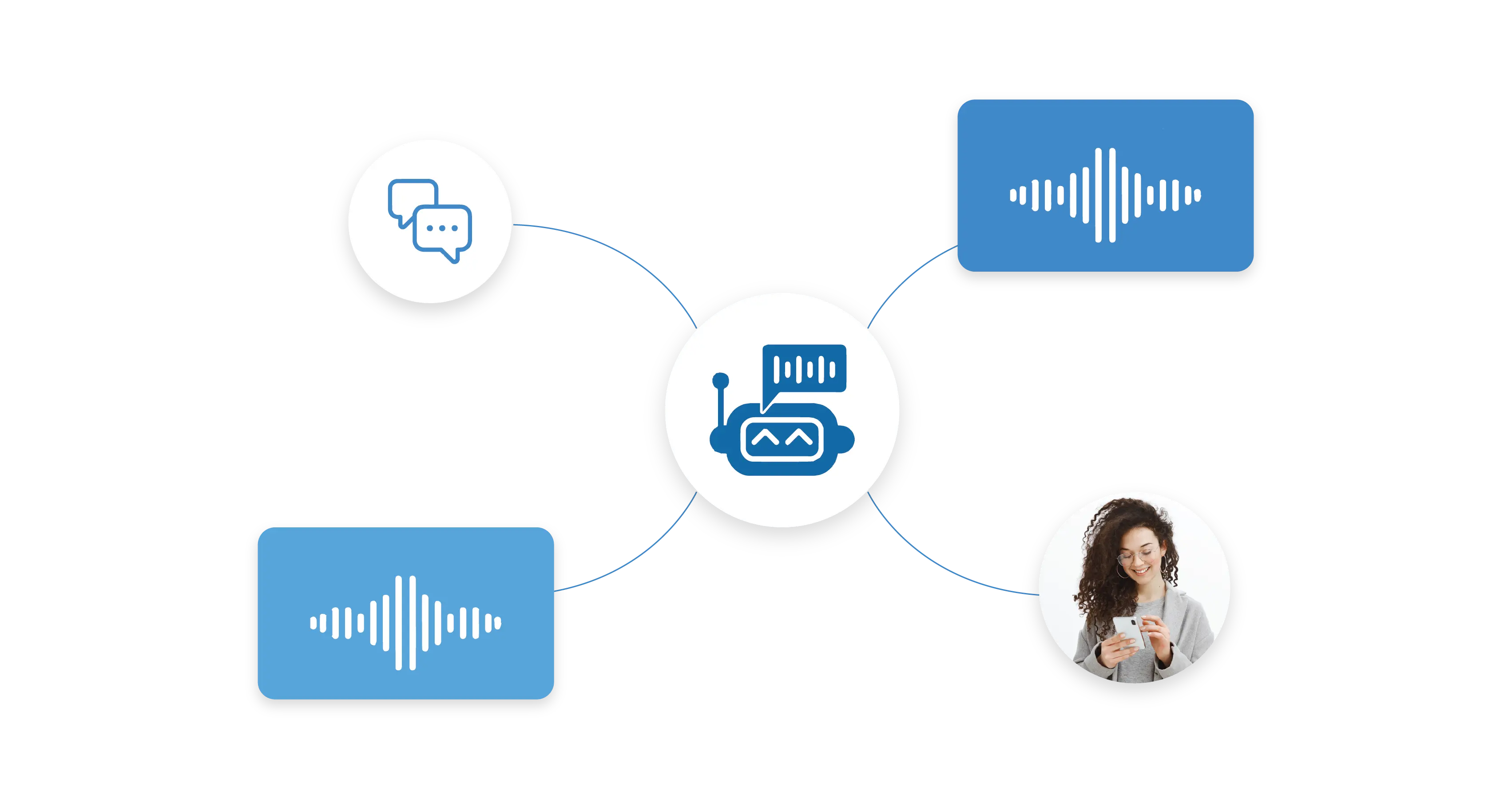 Voice Bot