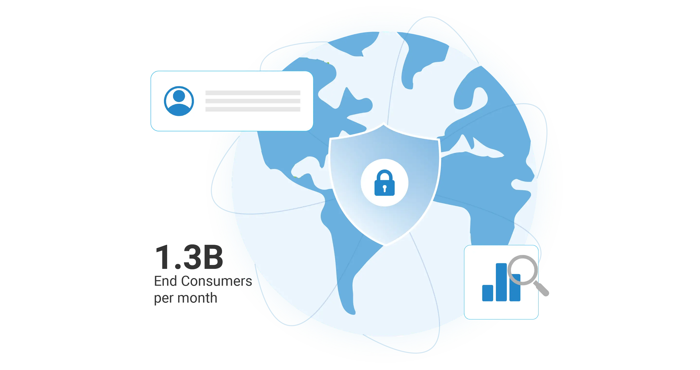 Scale & Security