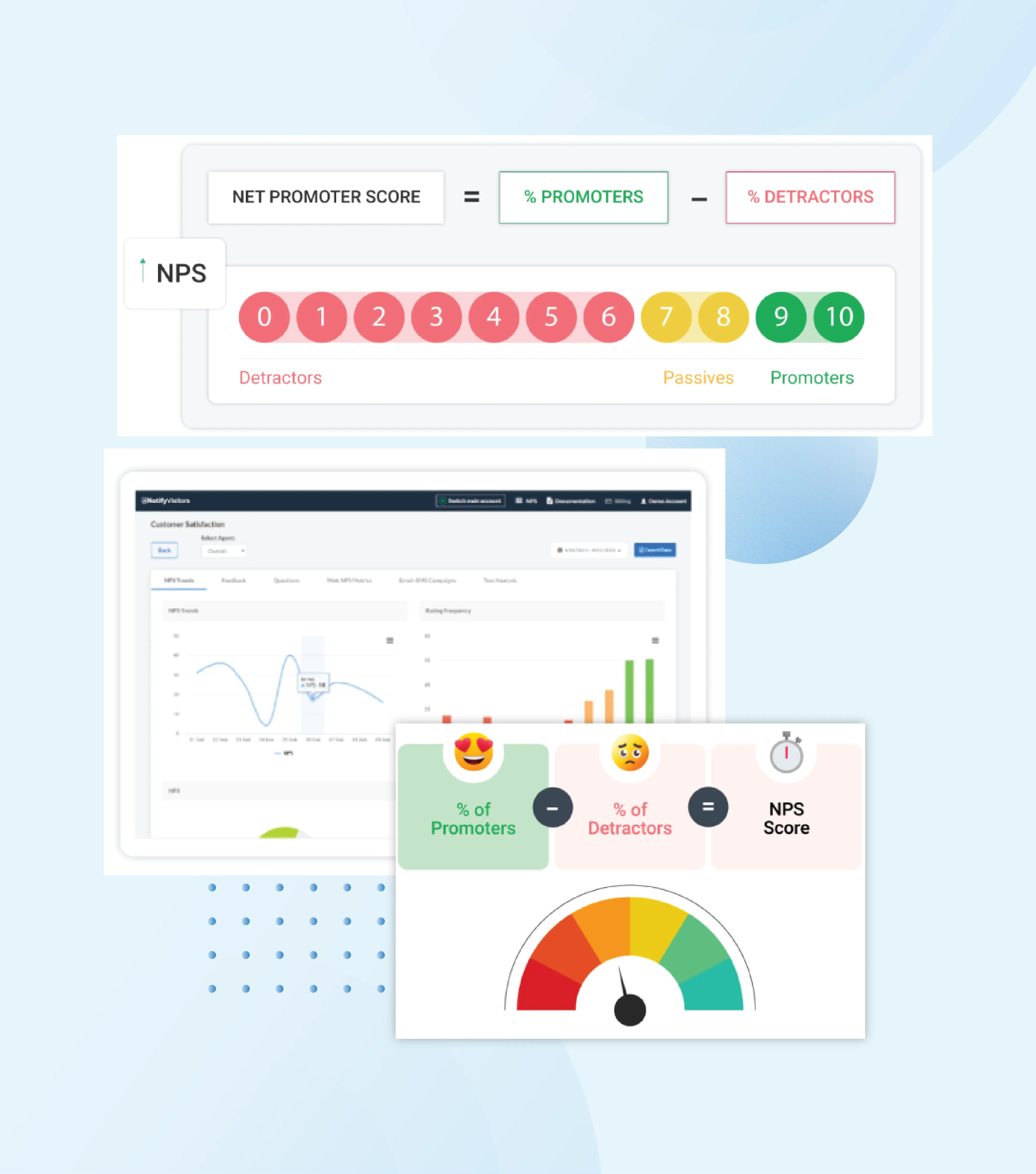 NPS & Surveys