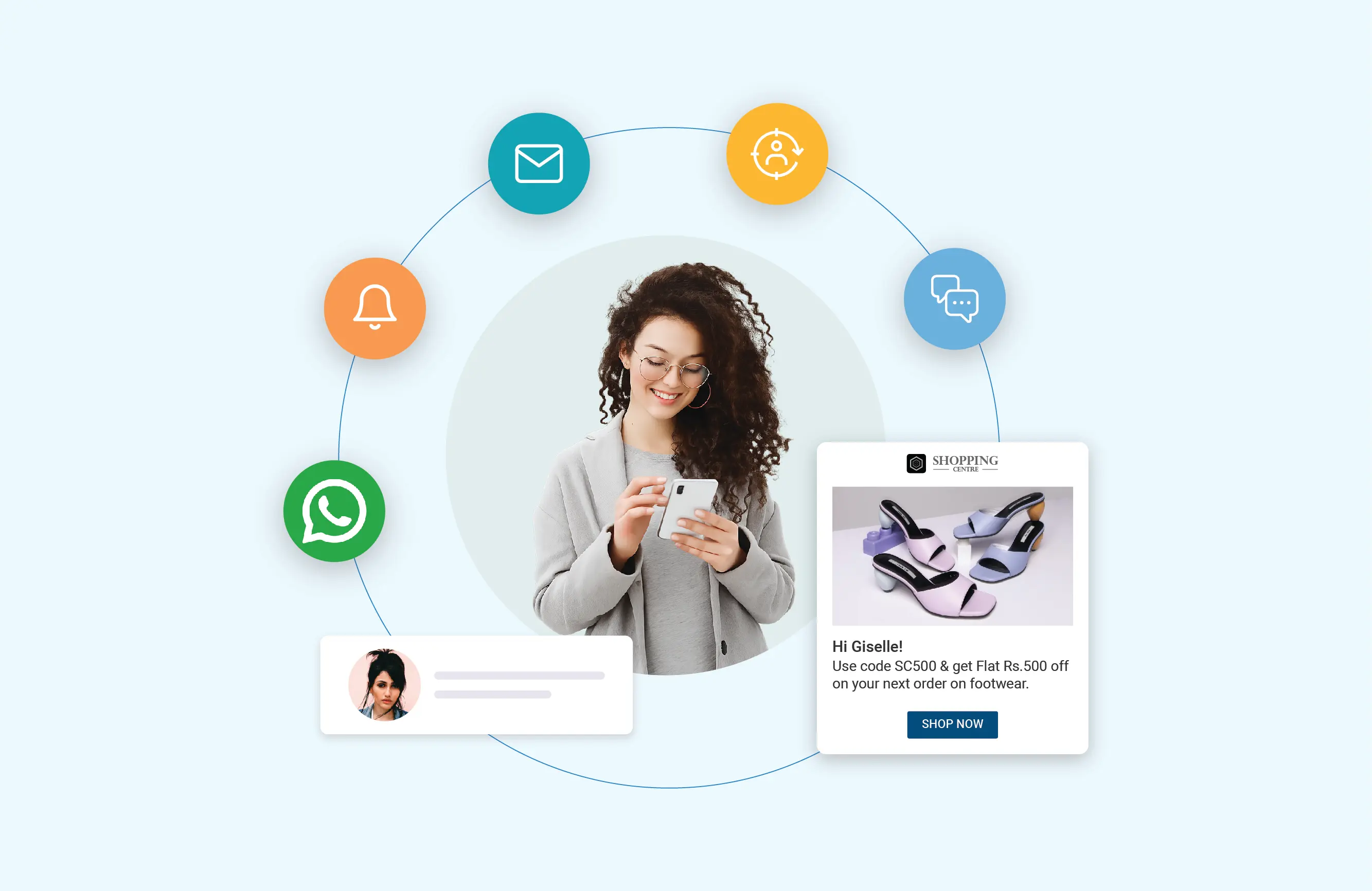 Cross-channel campaign orchestration