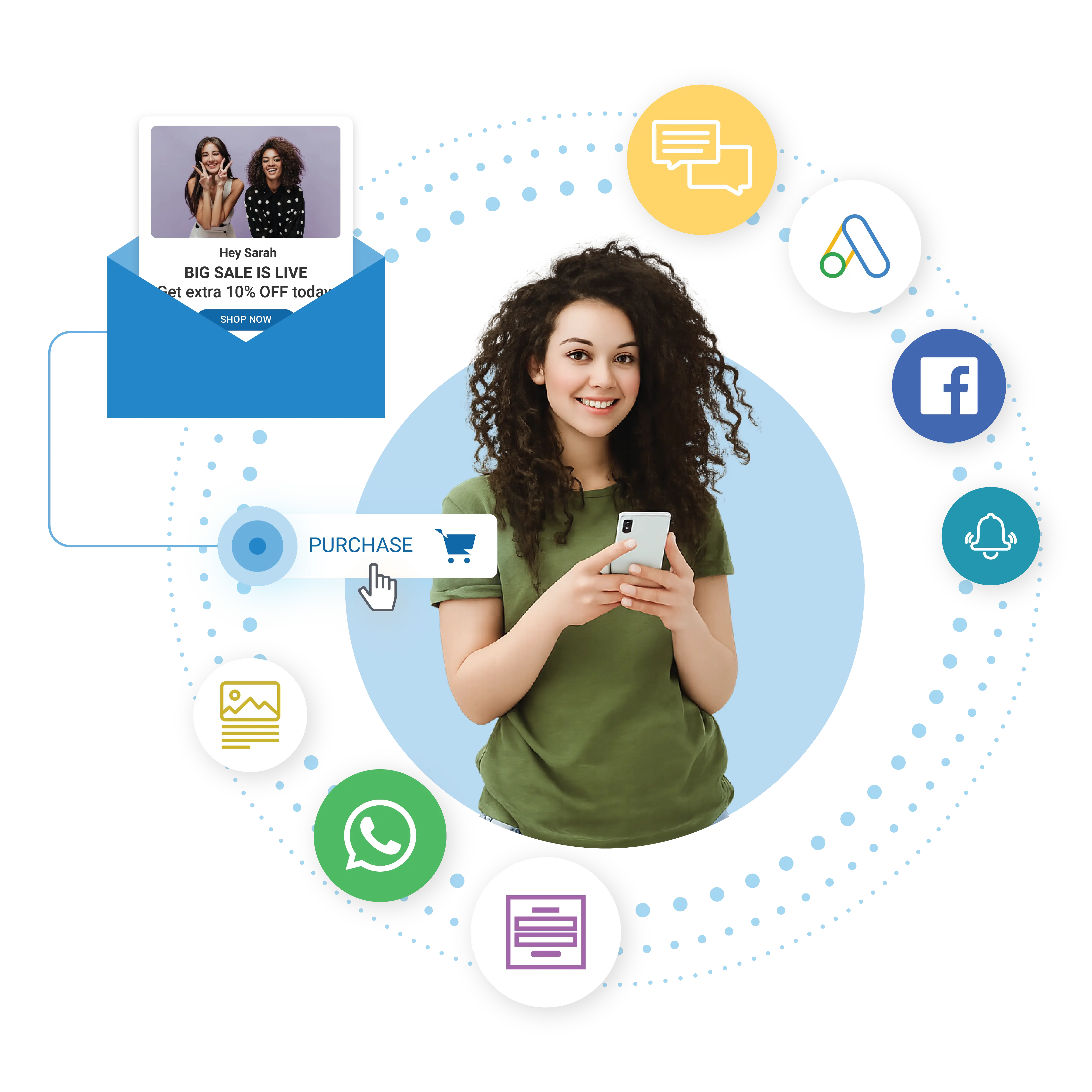 e-Commerce D2C