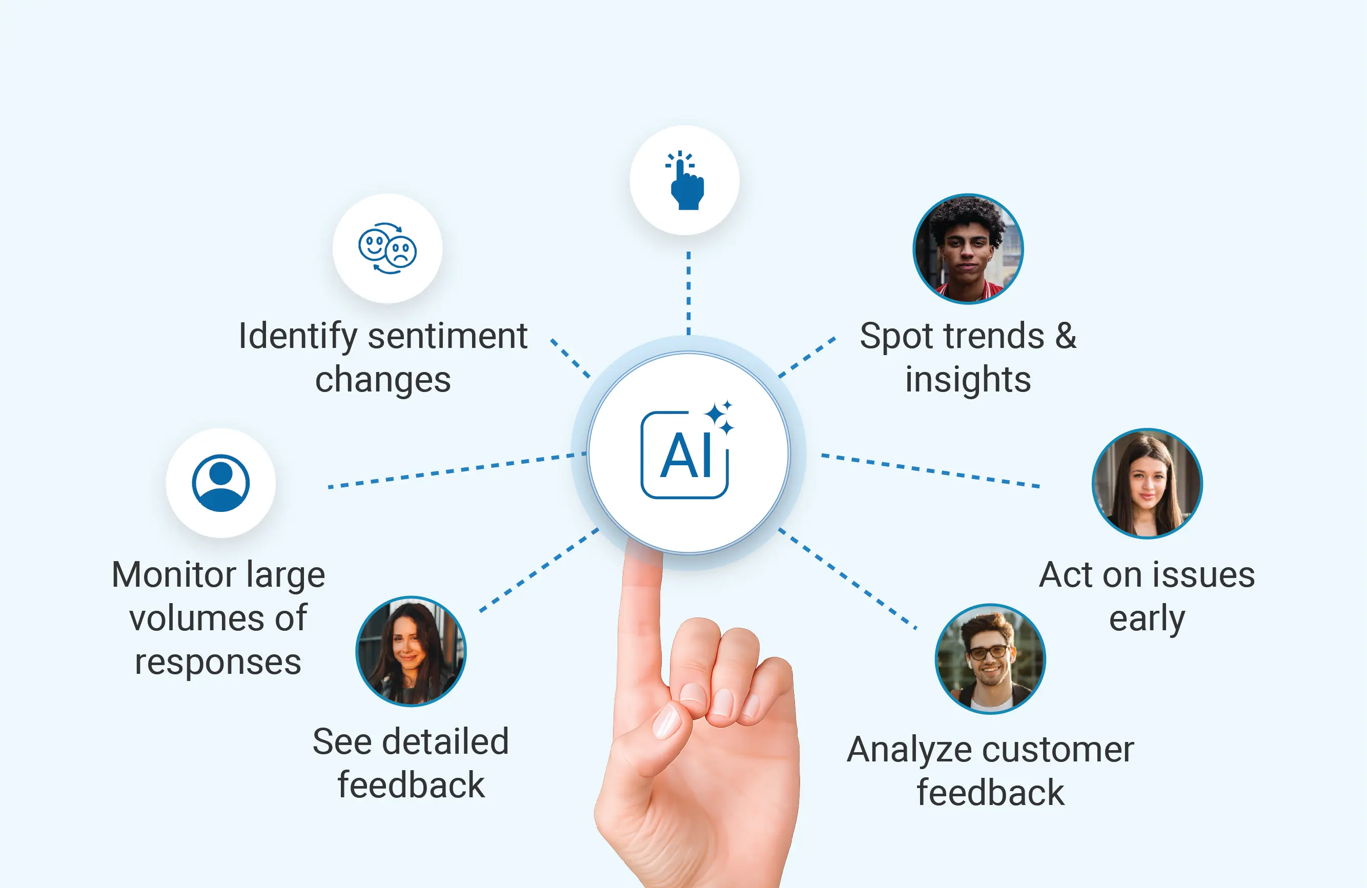 AI-powered analysis