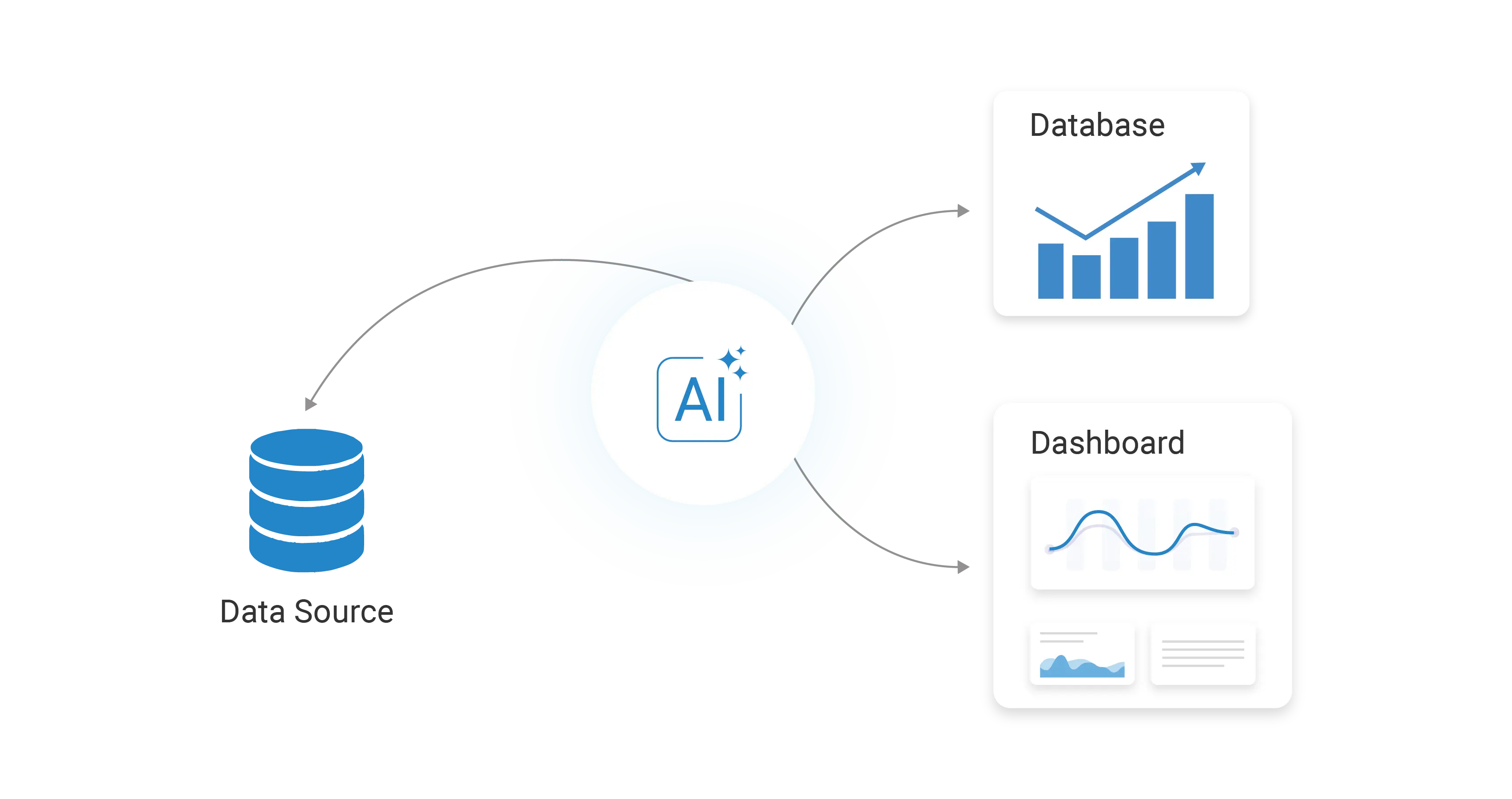 Insights Agent